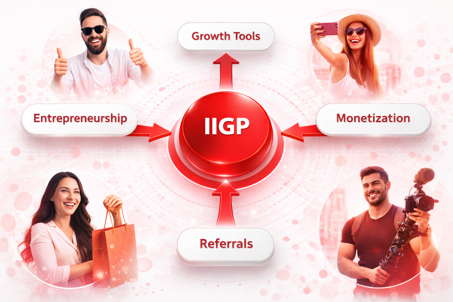 IIGP platform overview